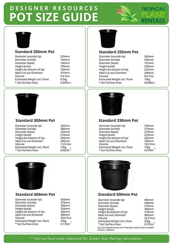 Designer Resources Pot Size Guide